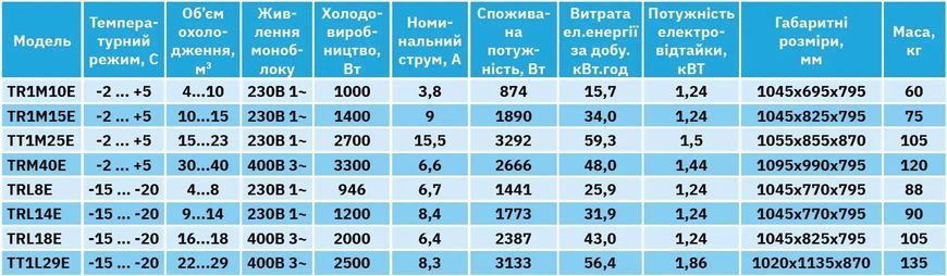 Моноблок середньотемпературний TR1M10E Tehma (об'єм: 4-10 м) (AS)036921 фото