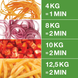 Профессиональная овощерезка CL40 Robot Coupe (BSBUCH)010071 фото 5