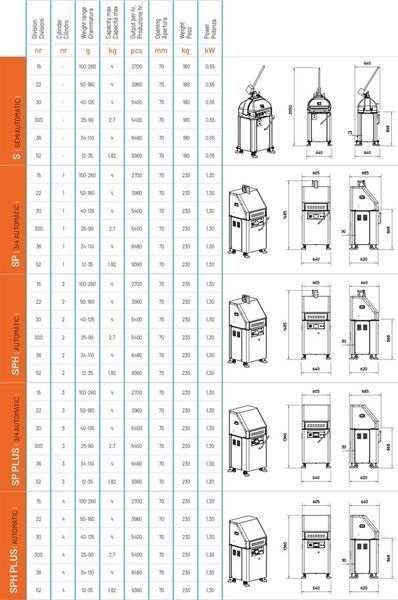 Полуавтоматический тестоделитель-округлитель S 52 POLIN (RAM) (DN)055092 фото